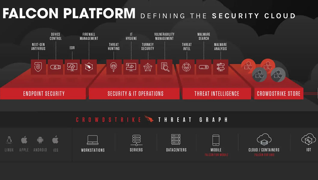 Crowdstrike
